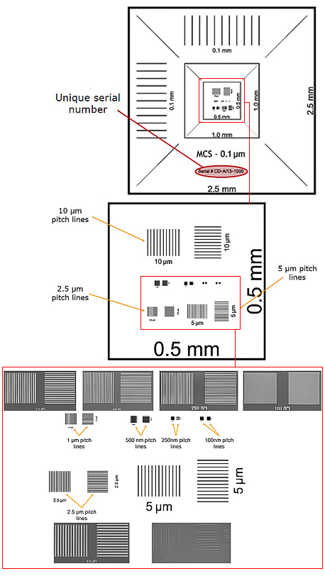 EM-Tec MCS X-Y Serie, Kalibrierstandards für Vergrößerungen